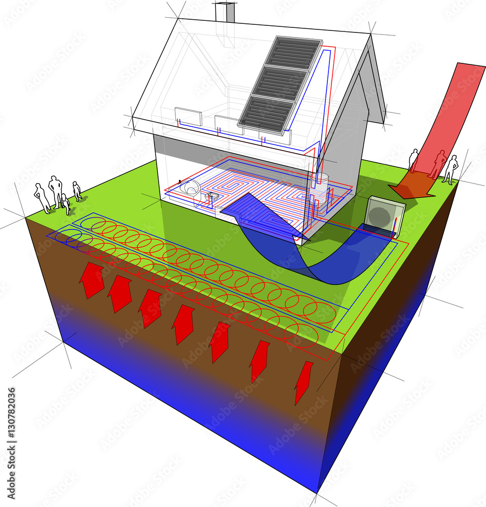 diagram of a detached house with floor heating on the ground floor and ...