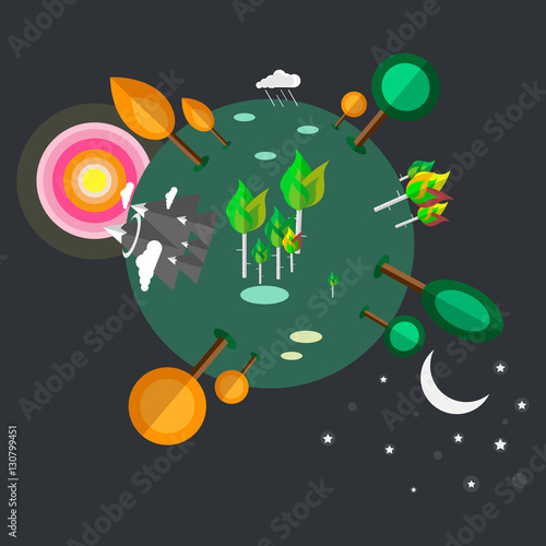 Earth