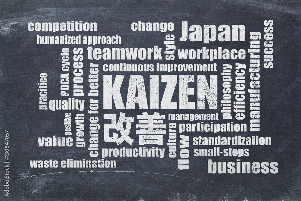 Kaizen Concept Continuous Improvement Word Cloud Stock Photo Adobe