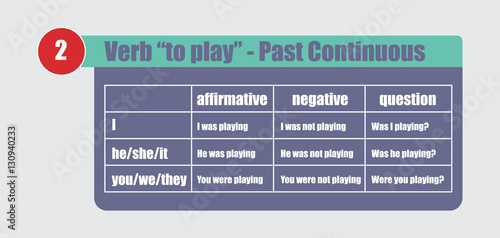 English grammar - verb "to play" in Past Continuous Tense. Flat style