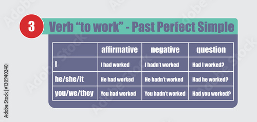 English grammar - verb "to work" in Past Perfect Simple Tense. Flat style