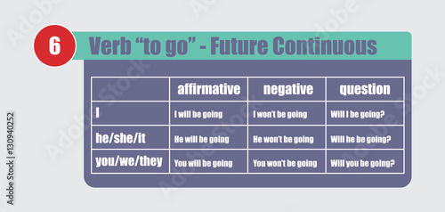 English grammar - verb "to go" in Future Progressive (Continuous) Tense. Flat style