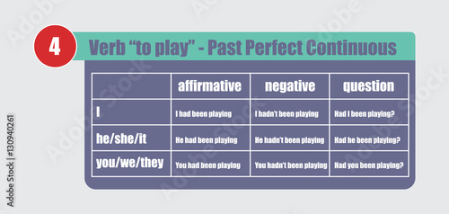 English grammar - verb "to play" in Past Perfect Continuous Tense. Flat style