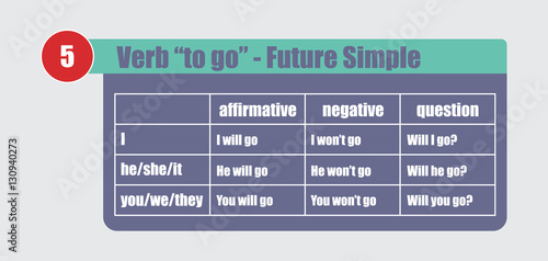 English grammar - verb "to go" in Future Simple Tense. Flat style