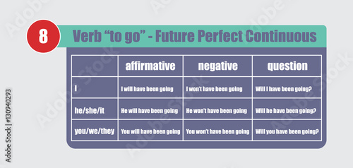 English grammar - verb "to go" in Future Perfect Continuous Tense. Flat style