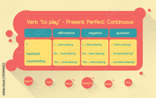 English grammar exercise/game. Choose the right form to answer. Verb "to play" in Present Perfect Continuous Tense. Educational concept.