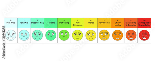 Faces pain scale.Vector