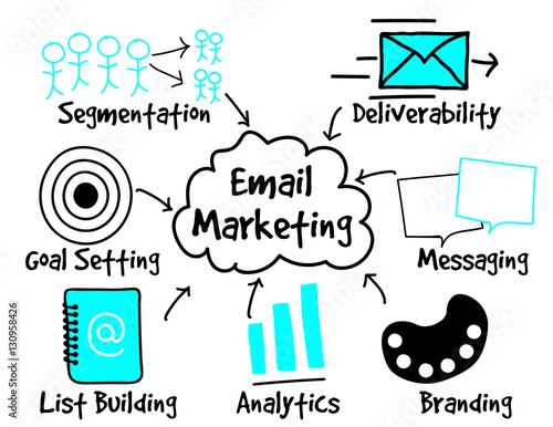 Email Marketing Process Diagram Illustration