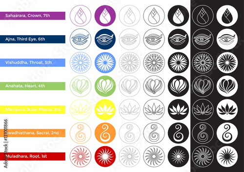 set of 7 chakras sign symbol icon, vector design, color, colorful power energy