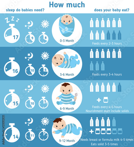 Baby infographics. Feeding and sleeping baby.