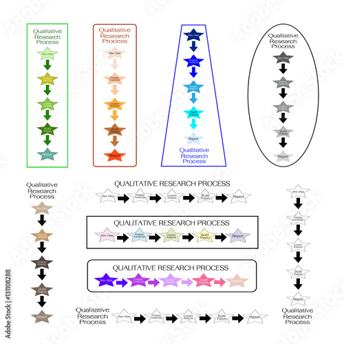 Business and Marketing or Social Research Process, 5 Step of Qualitative Research Methods.