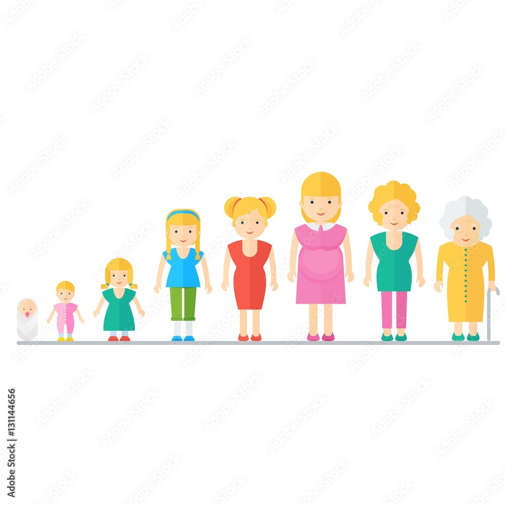 Aging concept of female and male characters. Family dynasty. The genealogy of the ancestors to descendants. Flat vector cartoon cycle of life illustration. Objects isolated on a white background.