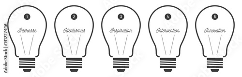  Konzept Innovation