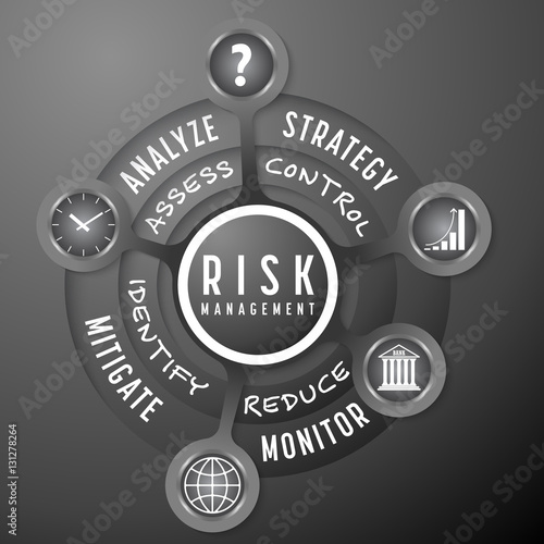 Vector info graphic with theme of risk management