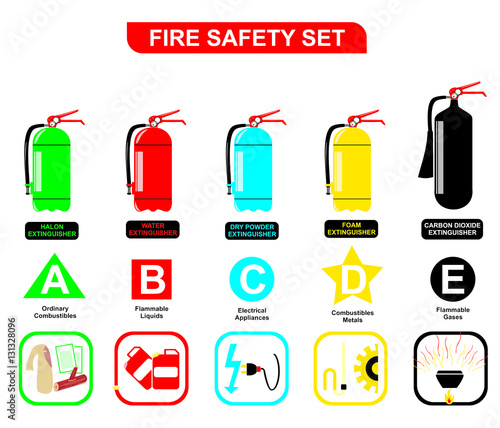 VECTOR - Fire Safety Set Different Types of Extinguishers (Water, Foam, Dry Powder, Halon, Carbon Dioxide - Symbols of Ordinary Combustibles & Metals, Flammable Liquids & Gases, Electrical Appliances
