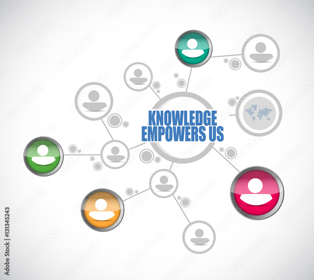 knowledge empowers us people diagram sign concept knowledge empowers us people diagram sign concept