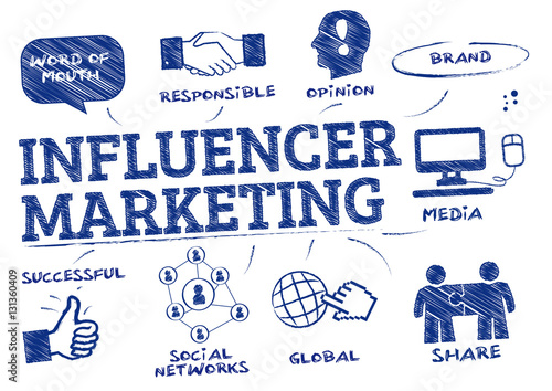 influencer marketing concept doodle