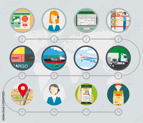 Infographic of transport logistics process