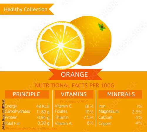 Healthy Collection Image
