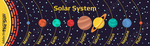 Universe Infographic Of Our Solar System.