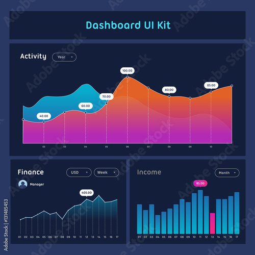 Dashboard UI and UX Kit.