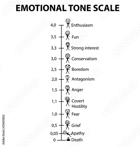 Emotional Tone Scale. Smilies men. Infographics. Vector illustration on isolated background