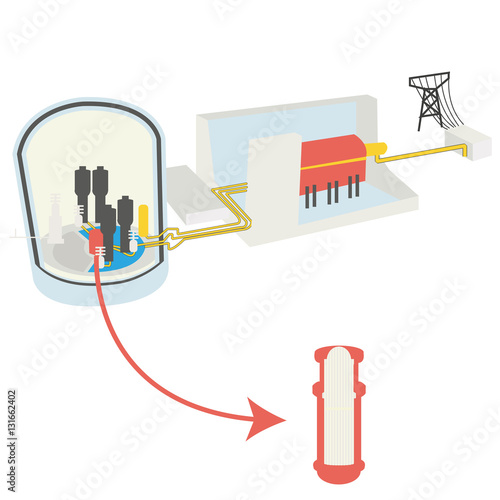 Réacteur nucléaire