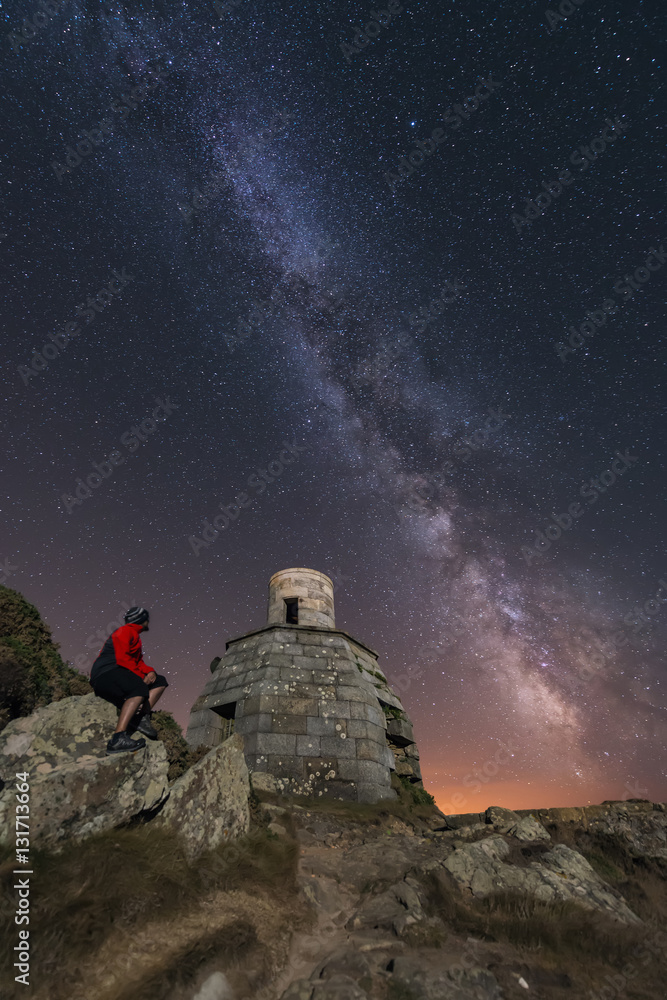 Pointing the Milky Way