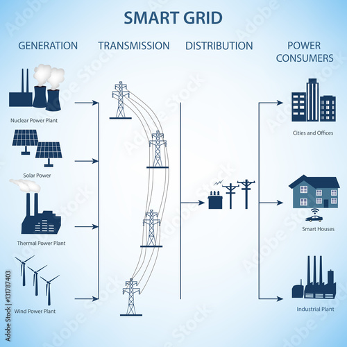 Smart Grid concept Industrial and smart grid devices in a connected network.