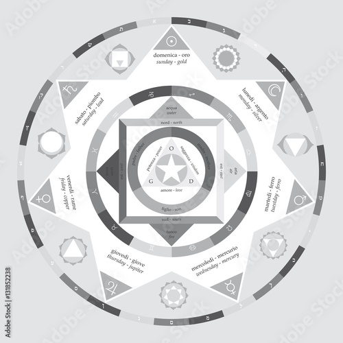 Astrologia