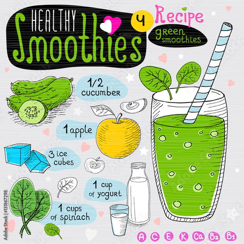 Healthy smoothie recipe set.
