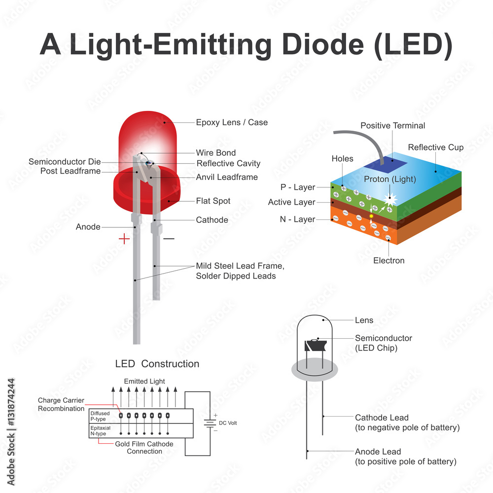 A light emitting diode led. Stock Vector | Adobe Stock