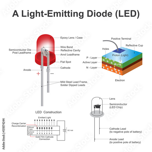 A light emitting diode led. photo