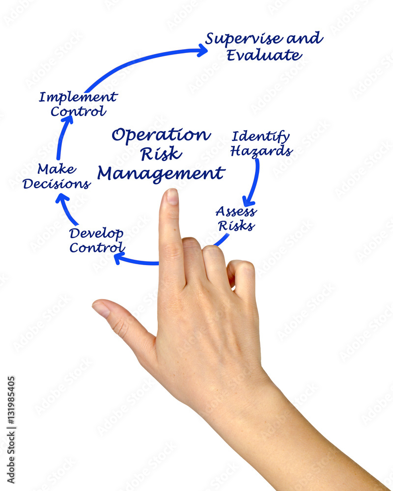 Operation Risk Management Operation Risk Management
