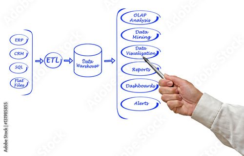 Data processing system