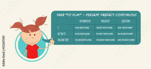 English grammar - verb "to play" in Present Perfect Continuous Tense. Child with bubble speech.