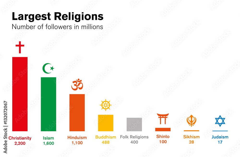 Vecteur Stock World religions histogram. Number of followers in ...