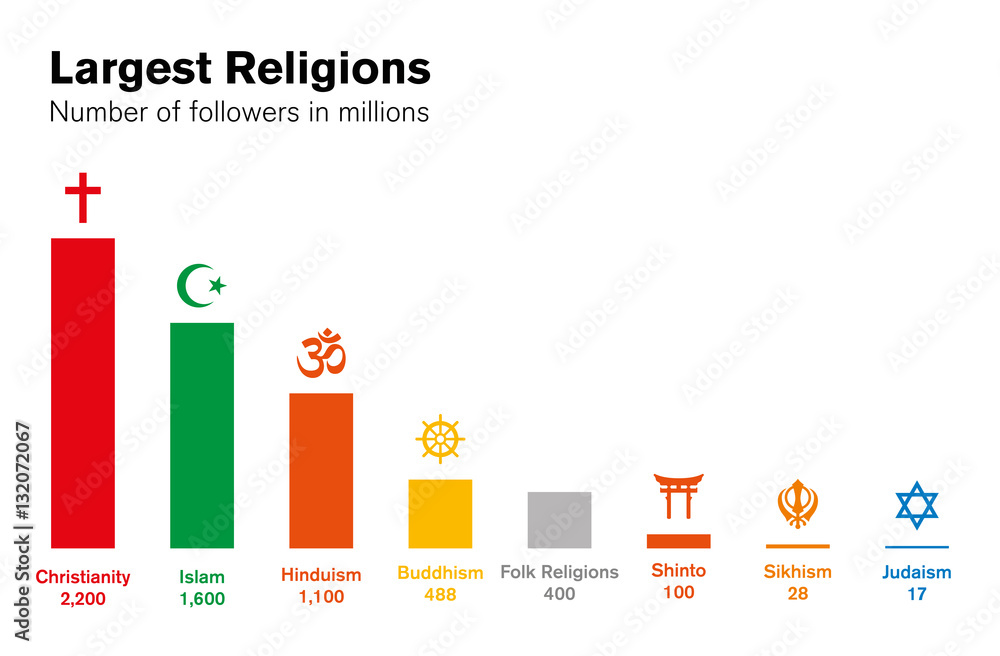 Hinduism Graph