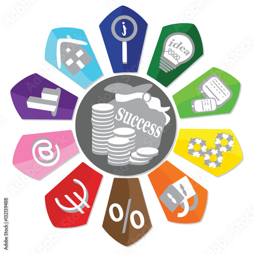 Marktgewinn Elemente für Marketing und Business
