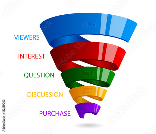 Spiral sales funnel for marketing infographic. Glossy strip color ribbon