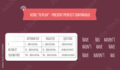 English grammar exercise / game. Choose the right form to answer. Verb "to play" in Present Perfect Continuous Tense. Educational concept.