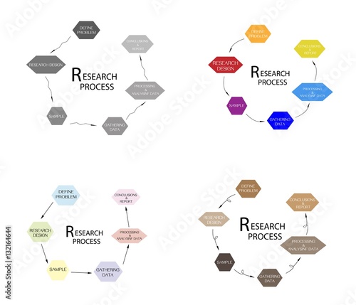 Chart of Methods in Qualitative and Quantitative  Measurement