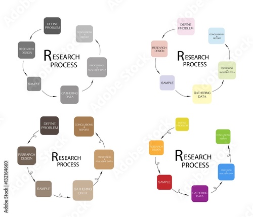 Set of Six Step in Qualitative Research Process