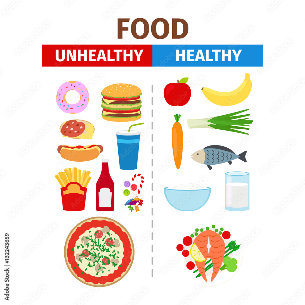Healthy Vs Unhealthy Foods