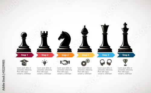 Chess - Business growth strategy concept