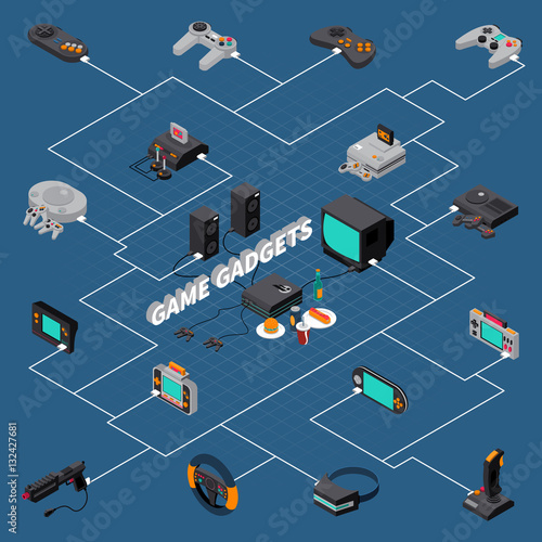 Game Gadgets Isometric Flowchart