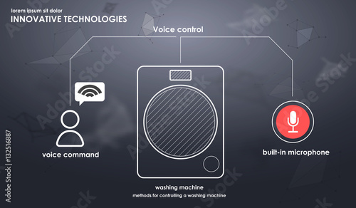 innovative technologies in the washing machine. graphic drawing for print, web and app.