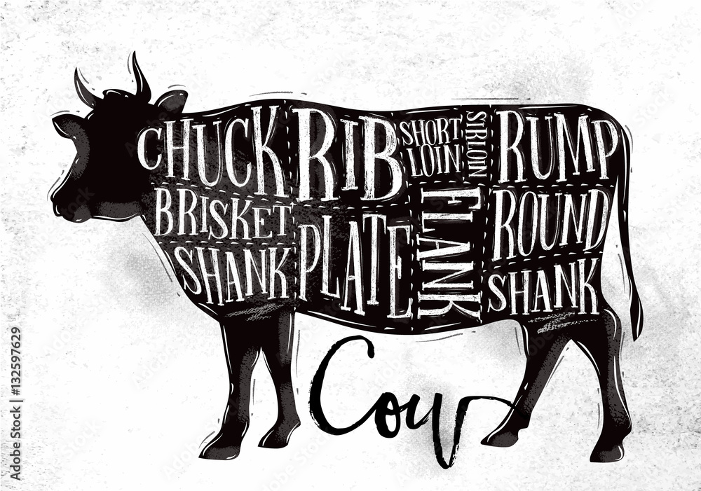Beef cutting scheme