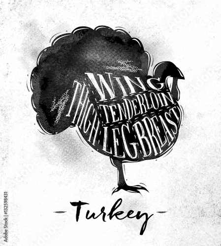 Turkey cutting scheme