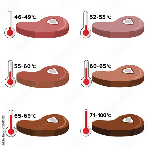 Steak Degree of Doneness with temperature value set